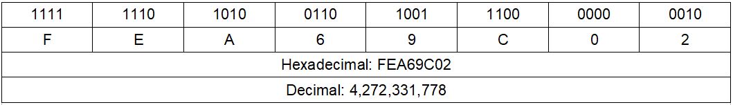 Hexadecimal_Address_Byte.JPG