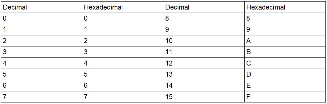 Hexadecimal_Table.JPG